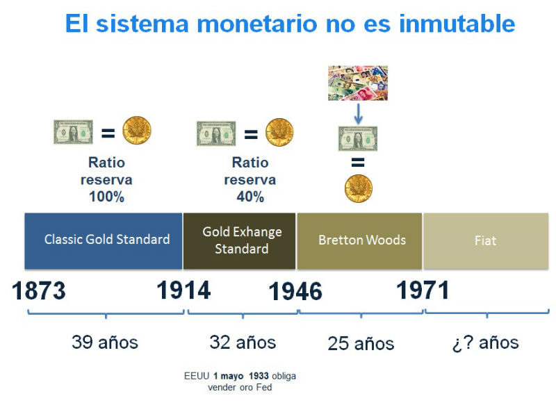 sistema monetario patron oro